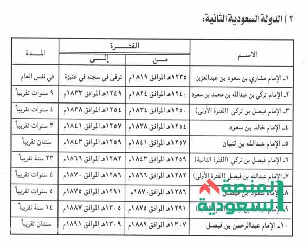 عمل شركة سعودية