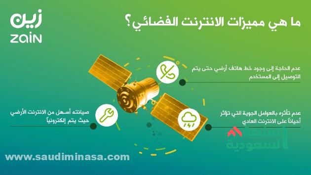 أقوى عروض : فورفي اتصالات المغرب 2024