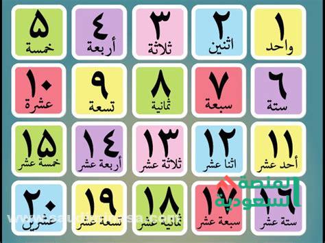 الارقام العربية كتابة