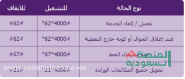 كيفية الغاء خدمة موجود 1444؟