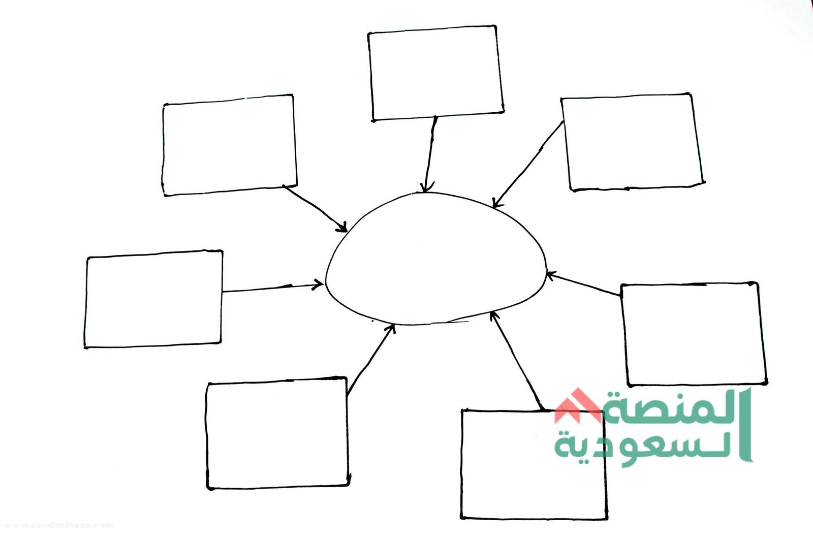 خريطة مفاهيم فارغة
