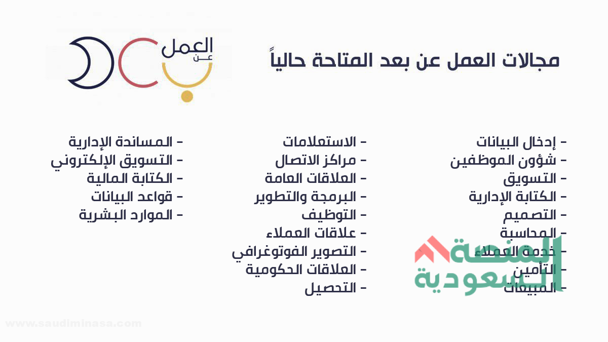 مجالات العمل المتاحة عن بعد