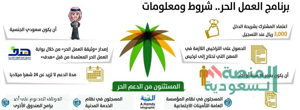 برنامج دعم العمل الحر للعاملين في خدمة تطبيقات المركبات