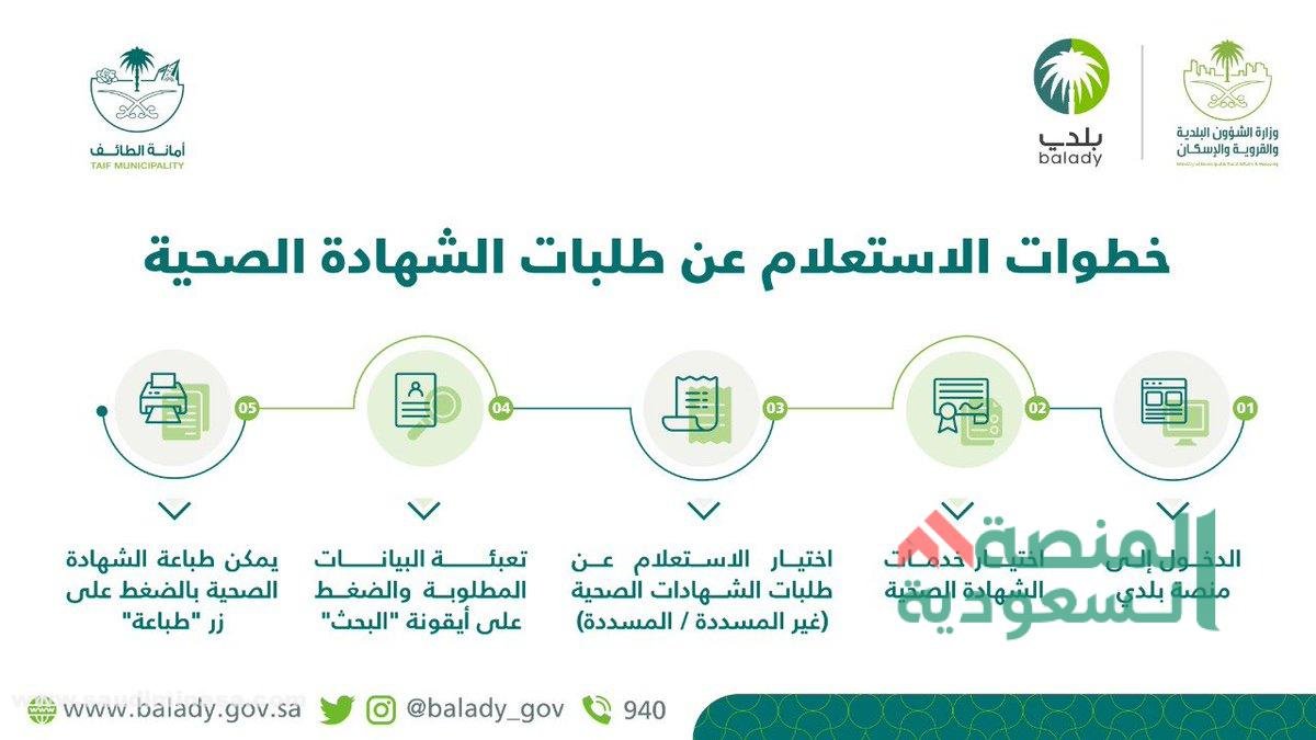 للتواصل مع بوابة بلدي