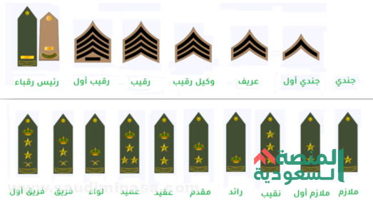 ترقية الأفراد