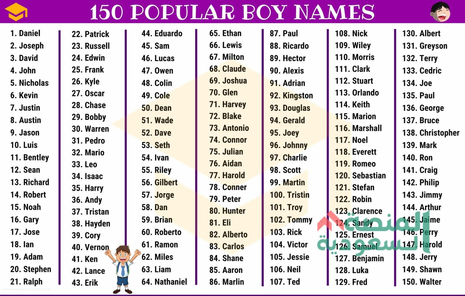 أسماء أولاد بالانجليزي ومعناها بالعربي