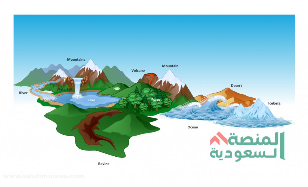 مساحة القارات
