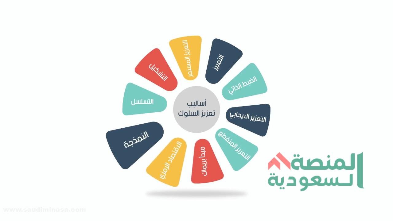 التعزيز السلوك الايجابي