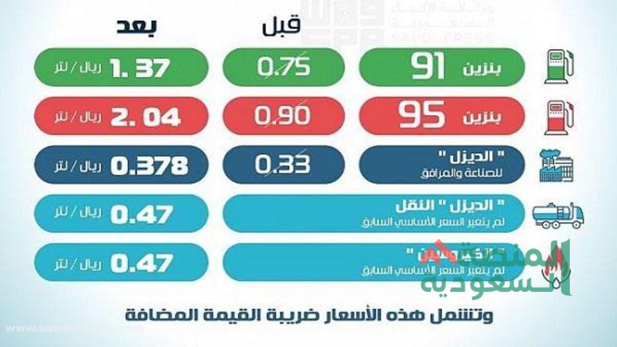 تحديثات| اسعار الديزل في السعودية اليوم 1445