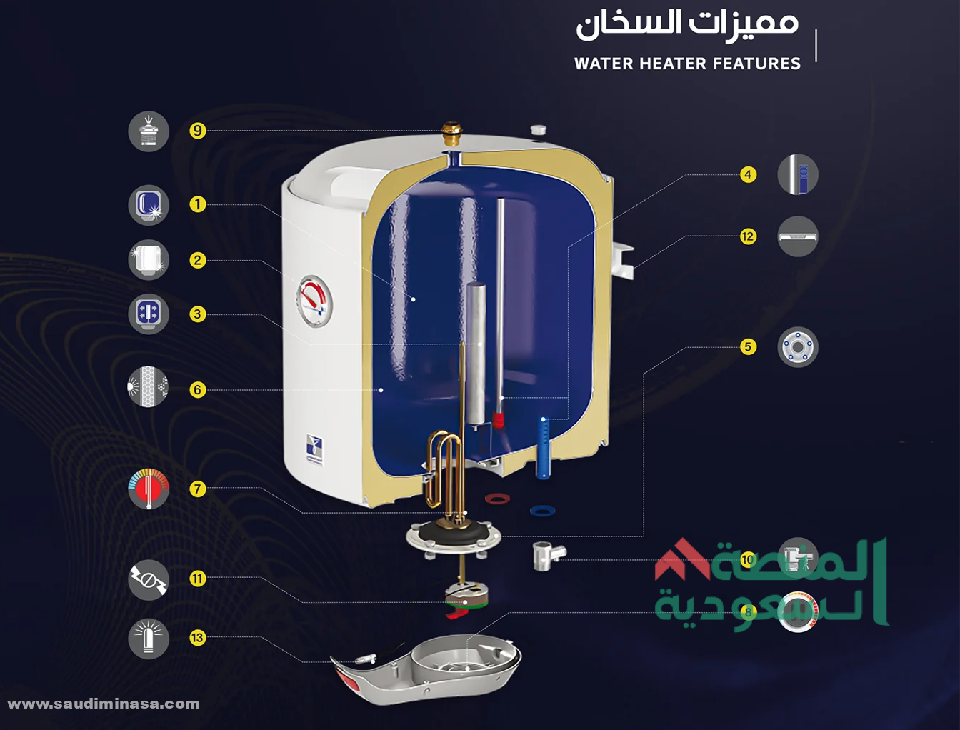 كم اسعار سخانات الخزف السعودي الكهربائية المركزية