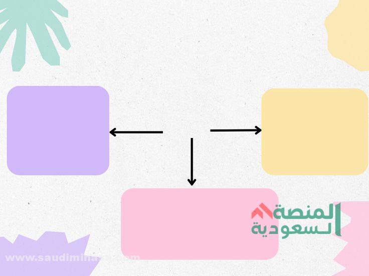 +25 خريطة مفاهيم فارغة | تصميمات مبتكرة