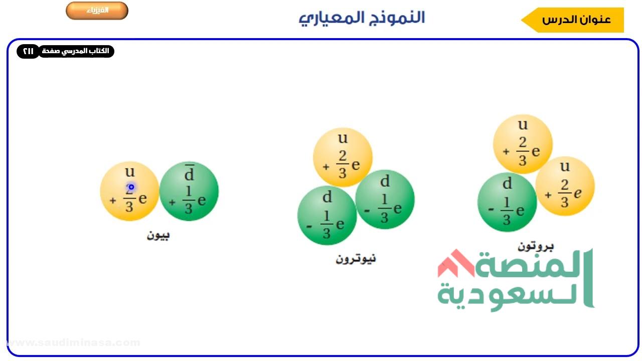 ما هي وحدات بناء المادة | أهم المعلومات حول الذرة ومكوناتها