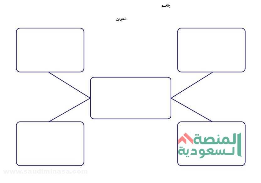 خريطة مفاهيم فارغة