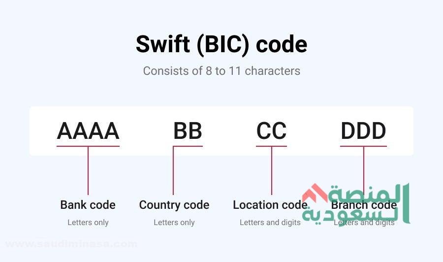 ما هو الفرق بين الايبان والسويفت كود