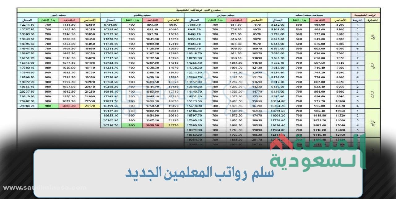 كم راتب المدرس السعودي
