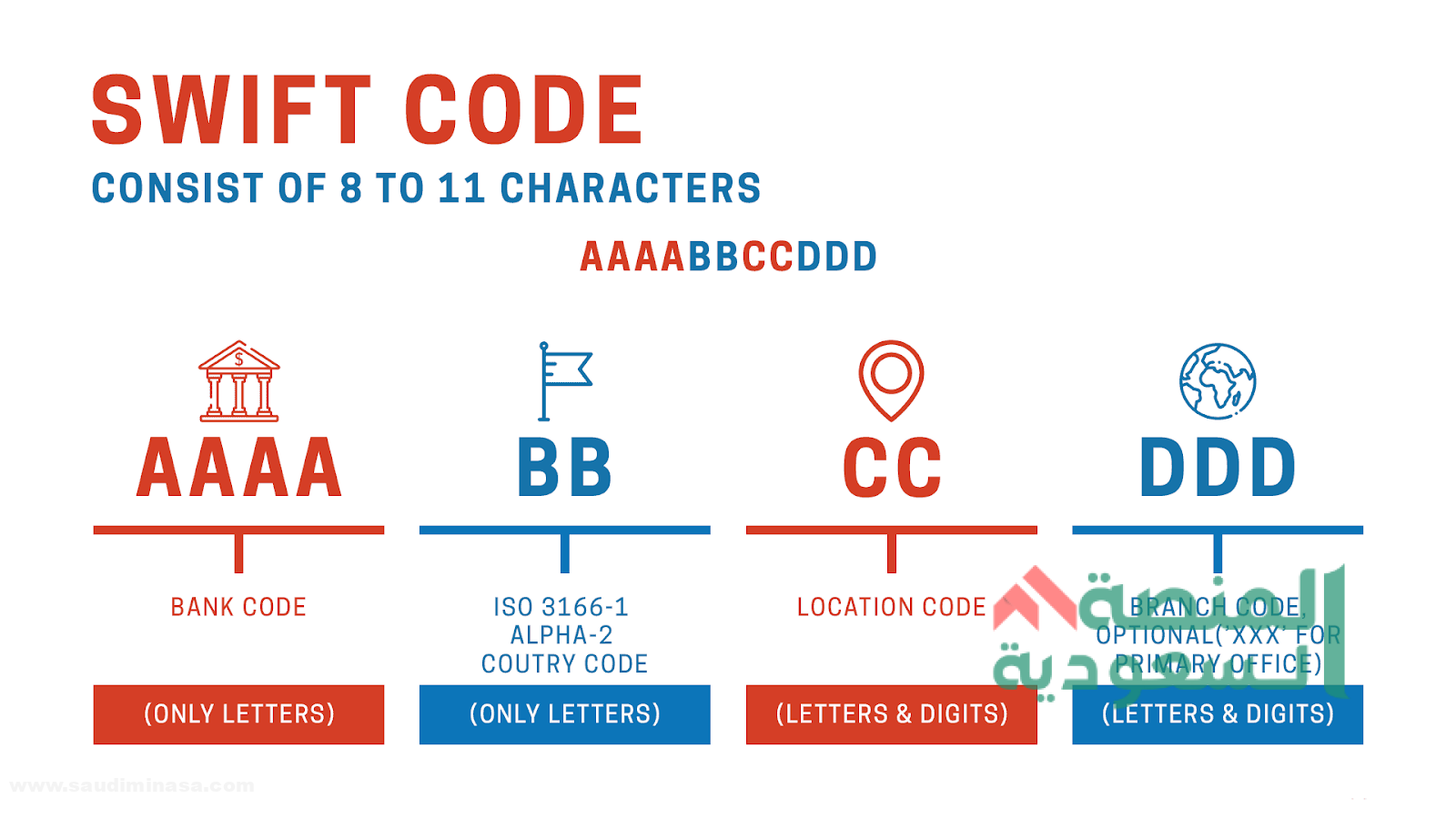 الحصول على سويفت كود البنك من موقع سويفت كود