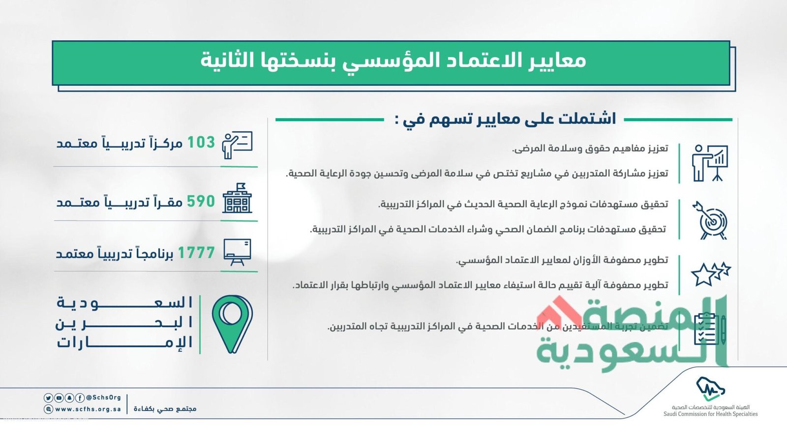 خطوات اختيار المؤهل في الهيئة السعودية للتخصصات الصحية