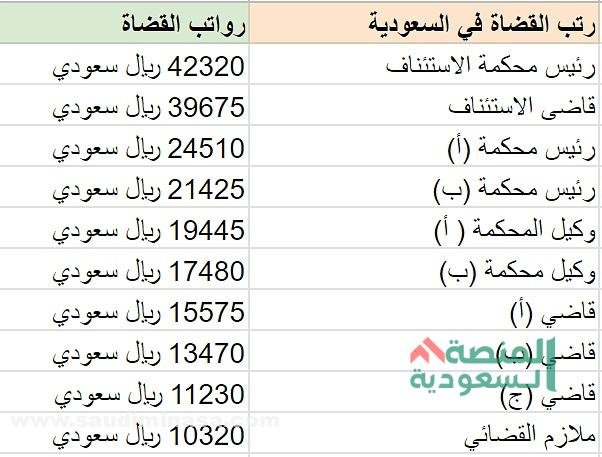 محددات تعيين القاضي في المملكة العربية السعودية