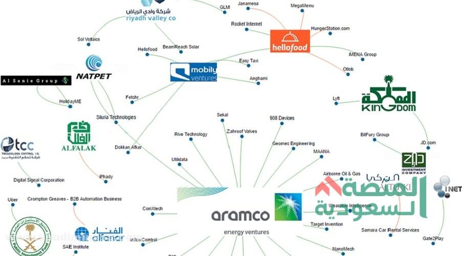 أسماء شركات سعودية