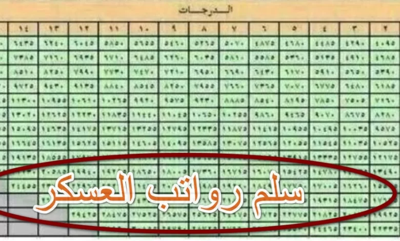 سلم الرواتب العسكريين 1445 | العلاوات والبدلات