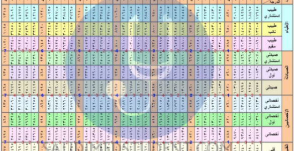 سلم رواتب الصحة