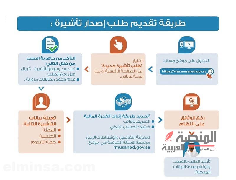 تقديم طلب استقدام خادمة 2024 | الرسوم وأسباب المنع