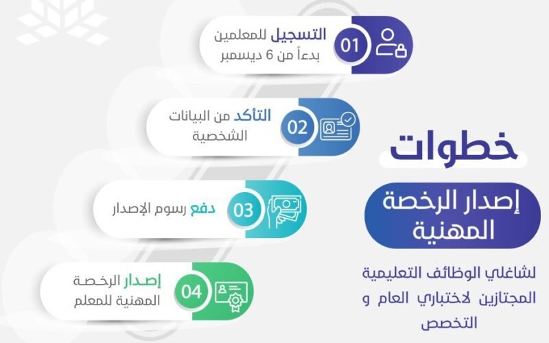 مراحل إصدار الرخصة المهنية